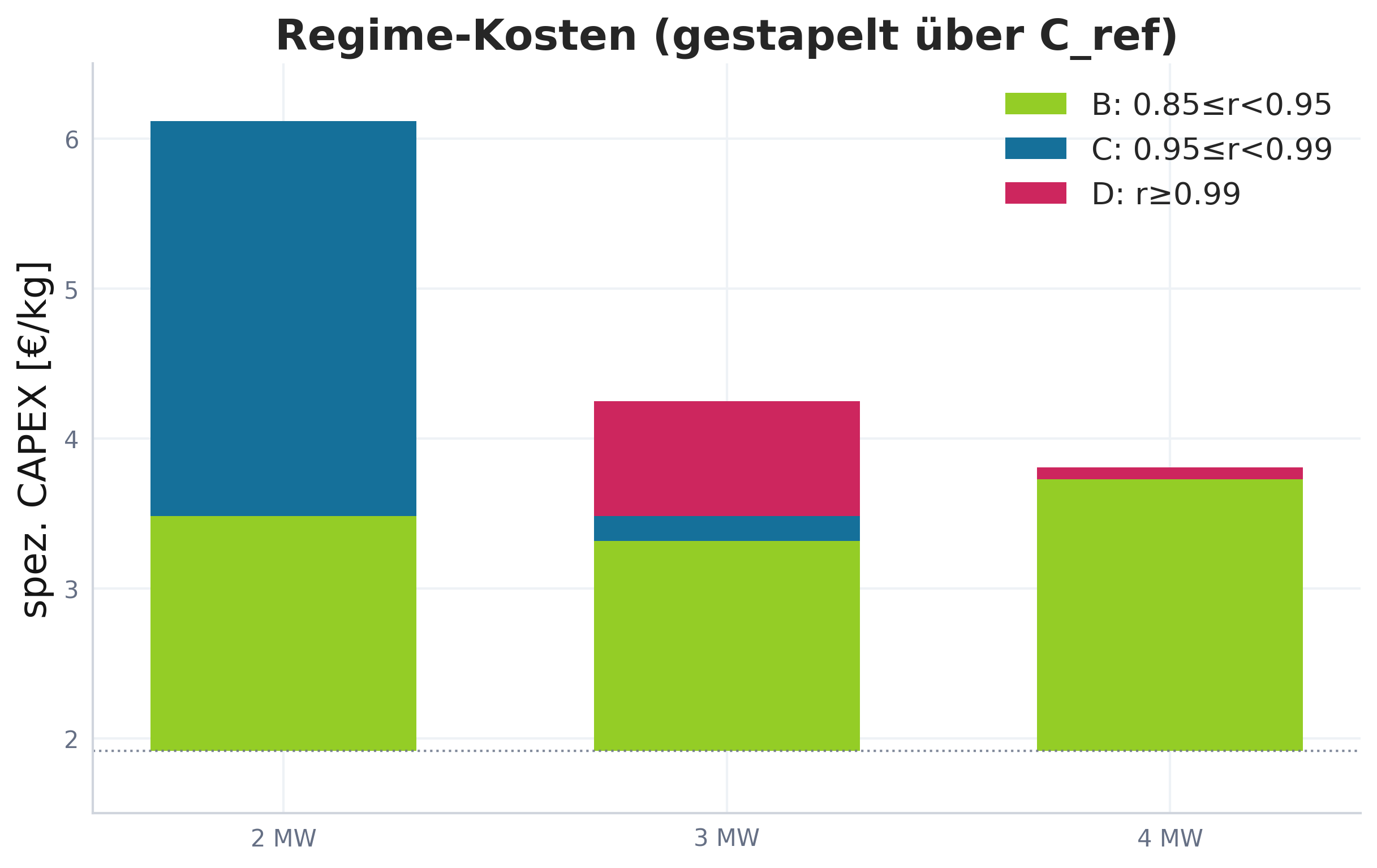 Was kostet Zuverlässigkeit? Ökonomische Bewertung von Verfügbarkeitszielen