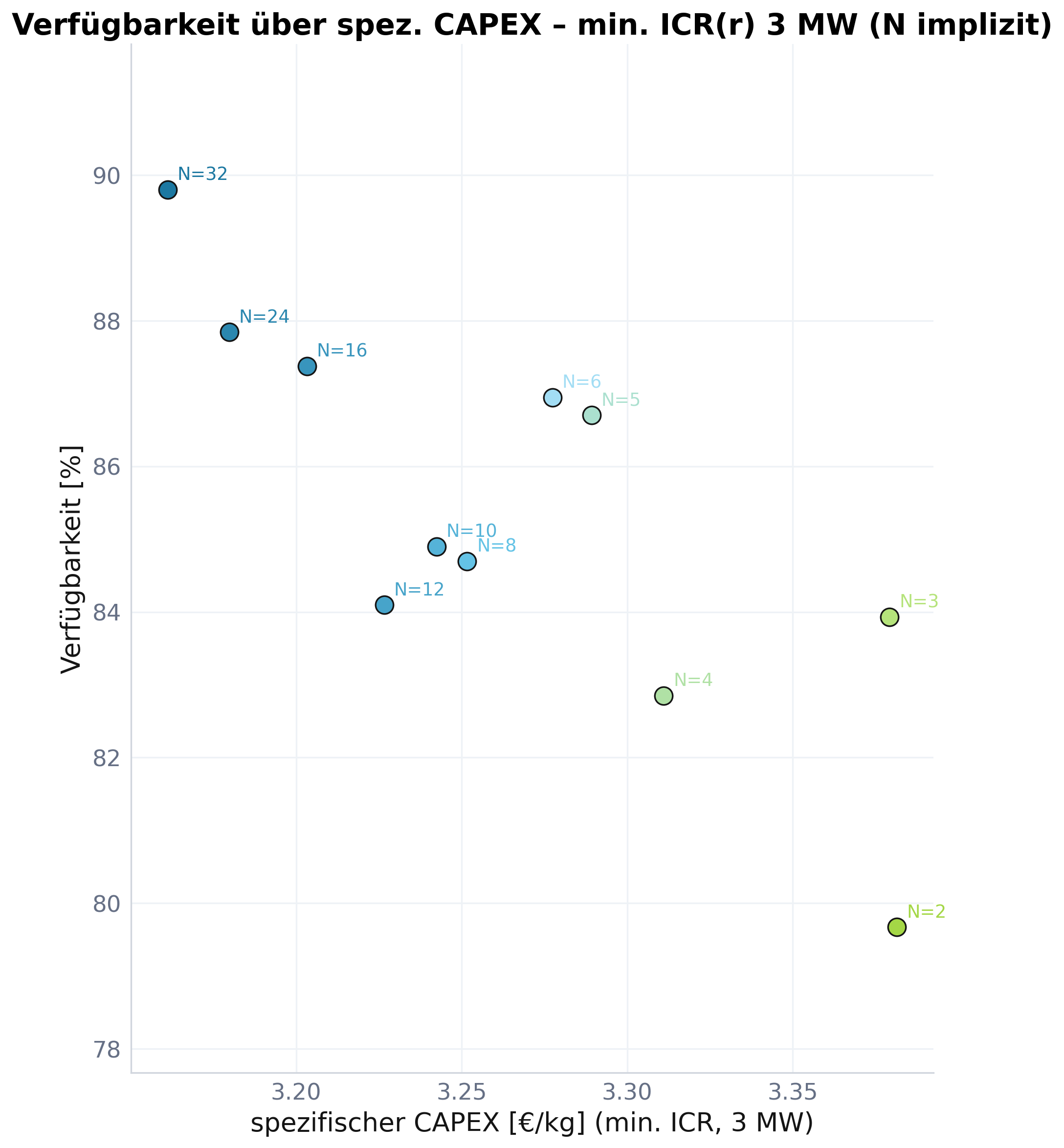 Diversifikation als Auslegungsparameter: Wie die Abnehmerstruktur die Systemkosten bestimmt